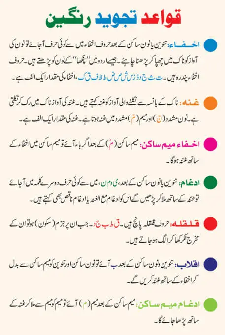 Surah Yaseen Tajweed | Easy To Read Tajweed Surah Yasin