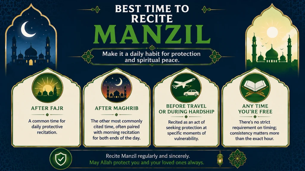 Manzil Dua Read Online | Read Manzil Easy translation 22 Best Time to Recite Manzil