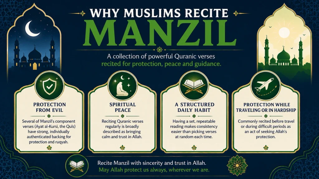 Manzil Dua Read Online | Read Manzil Easy translation 21 benefits of Manzil dua