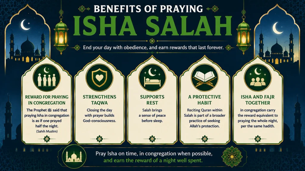 How Many Rakats in Isha Salah? 2 Benefits of Praying Isha Salah