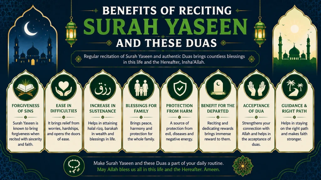 after Surah Yaseen Duas benefits