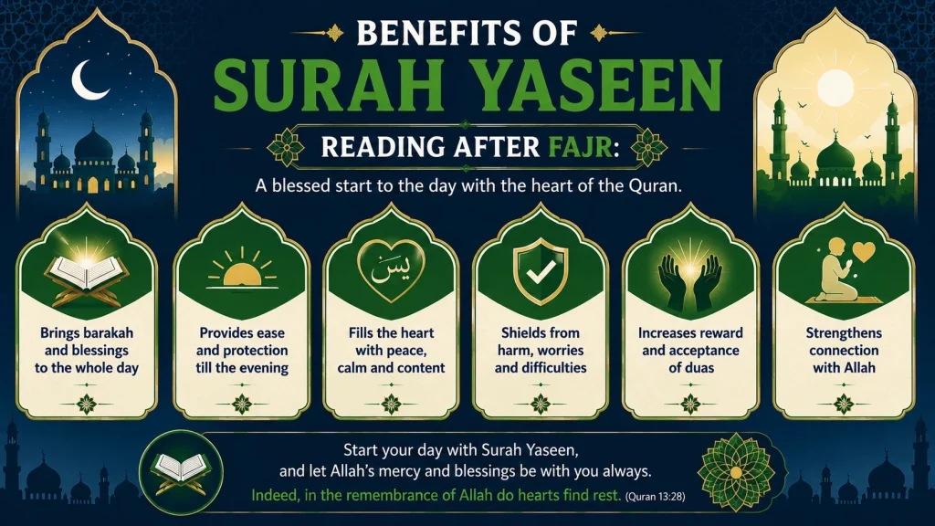 Benefits of Surah Yaseen | Yasin surah Benefits 4 Benefits of Surah Yaseen Reading after Fajr