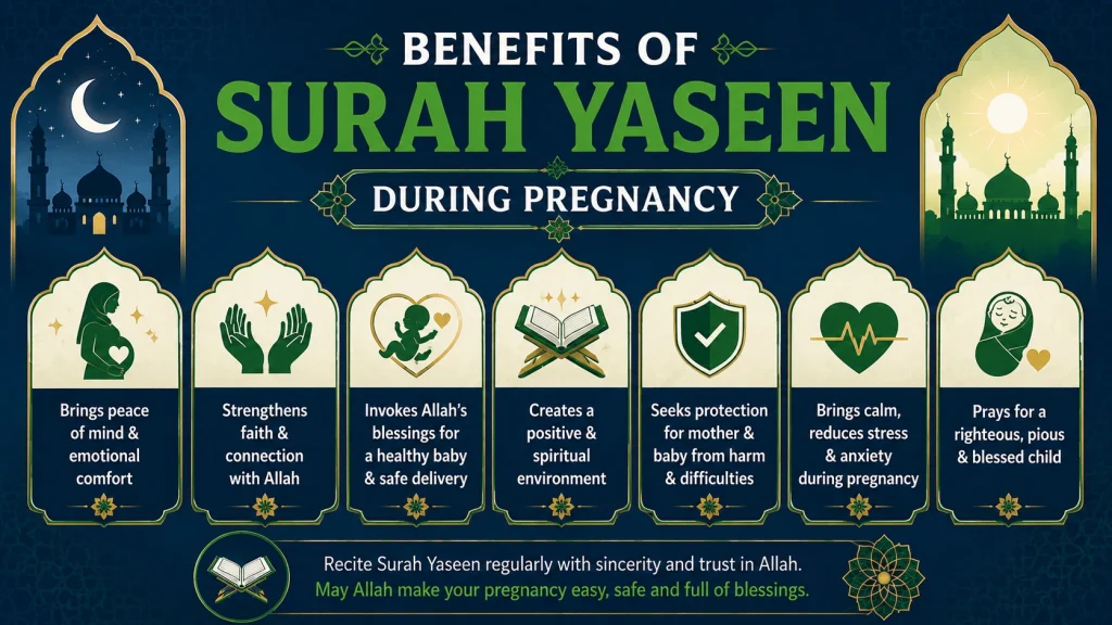 Benefits of Surah Yaseen | Yasin surah Benefits 2 Benefits of Surah Yaseen during pregnancy