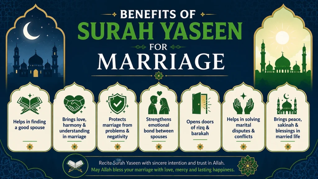 Benefits of Surah Yaseen | Yasin surah Benefits 1 Benefits of Surah Yaseen for marriage