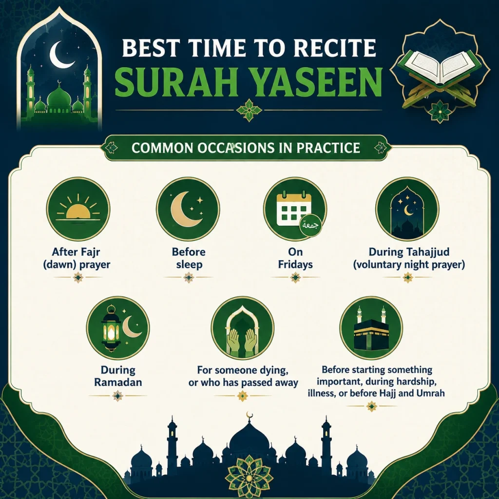 Read Complete Surah Yaseen PDF Online 8 Best Time to Recite Surah Yaseen