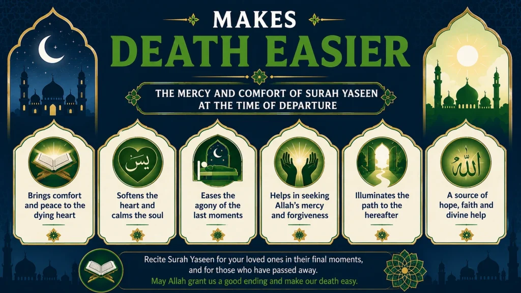 Benefits of Surah Yaseen | Yasin surah Benefits 3 Makes Death Easier