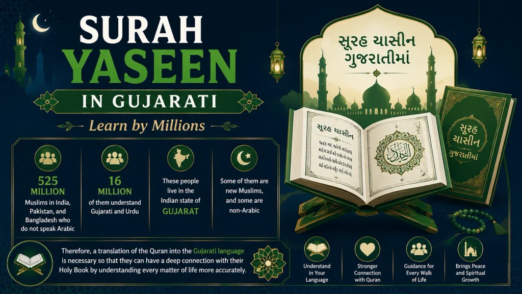 Surah Yaseen in Gujarati | Surah Yasin Easy Gujarati Translation 8 Surah Yaseen in Gujarati