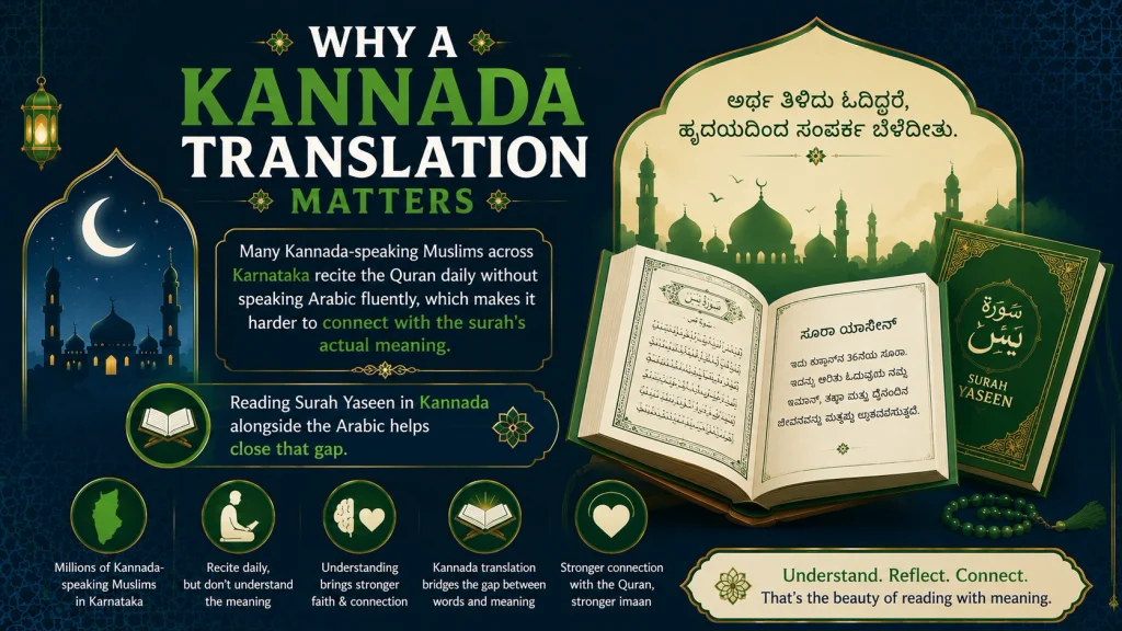 Surah Yaseen in Kannada